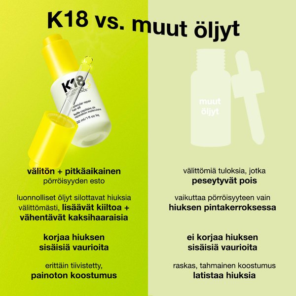 K18Hair Molecular Repair - Hiusöljy